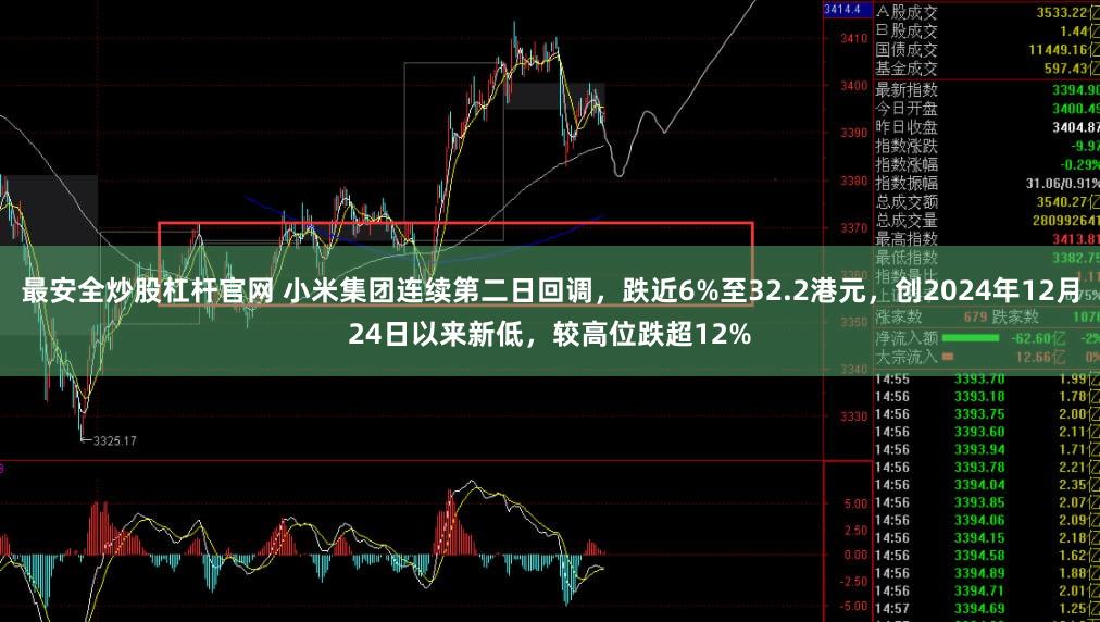 最安全炒股杠杆官网 小米集团连续第二日回调，跌近6%至32.2港元，创2024年12月24日以来新低，较高位跌超12%